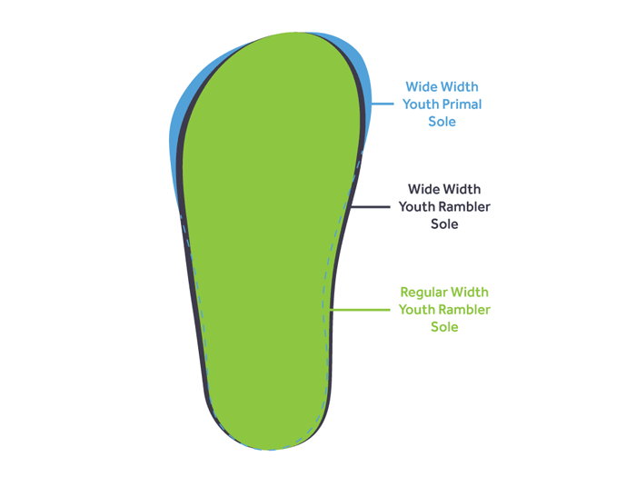 Wide Youth Primal Sole vs Rambler Soles