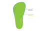 Primal Sole Width Comparison