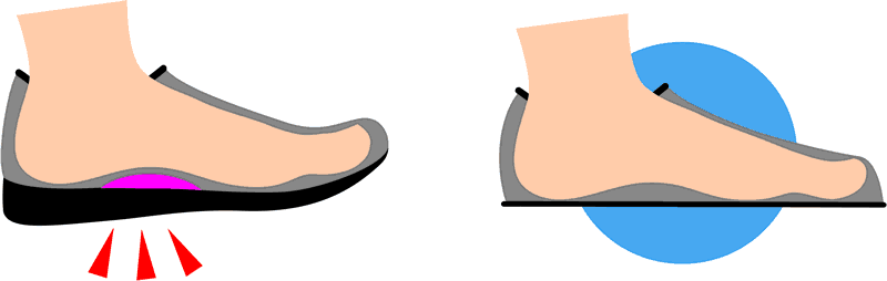 minimal-shoes-arch-support