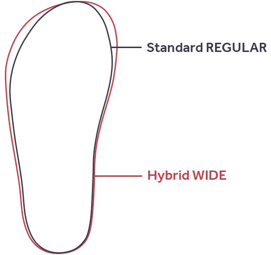 regular vs hybrid width