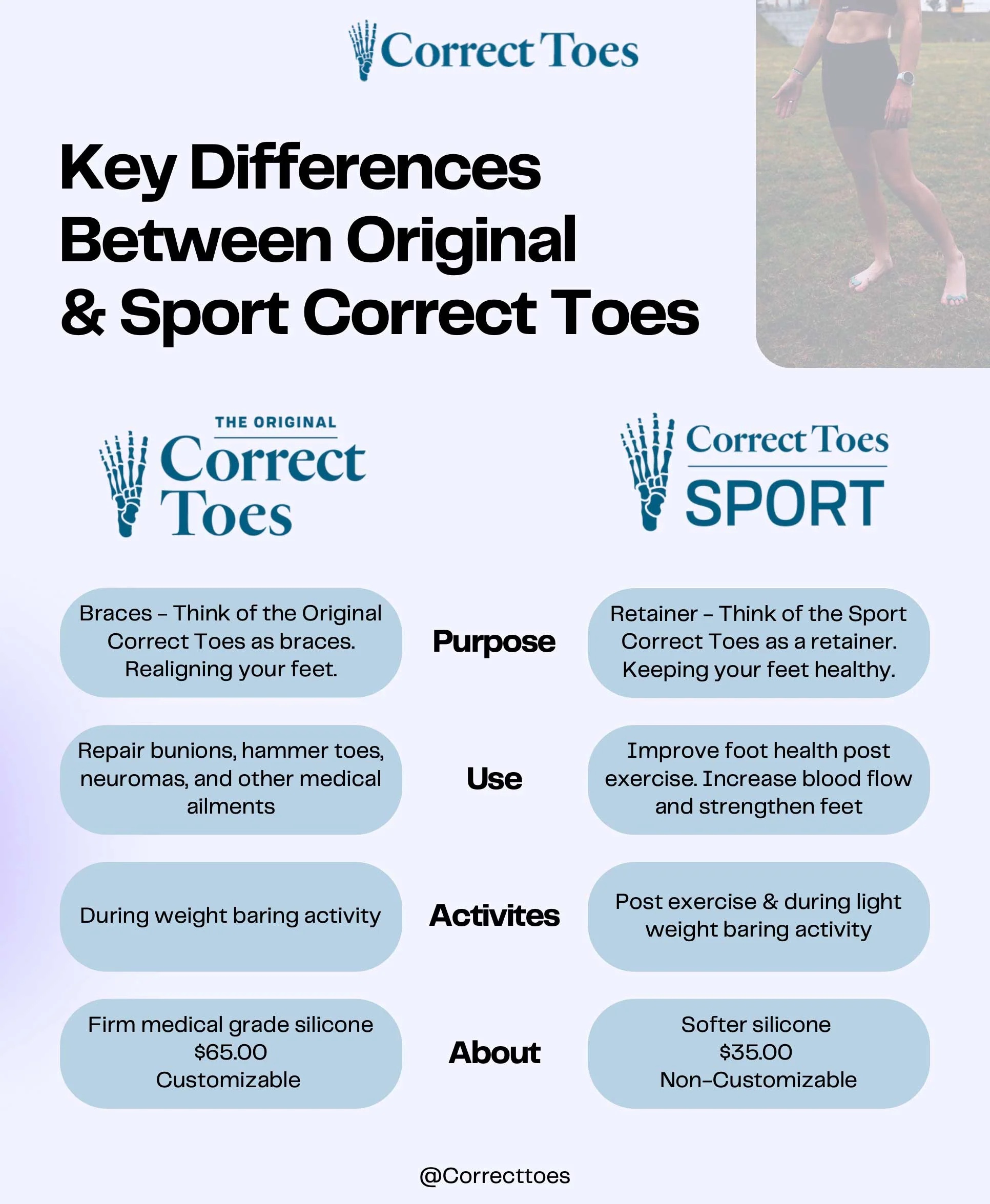 Differences Between Original & Sport Correct Toes