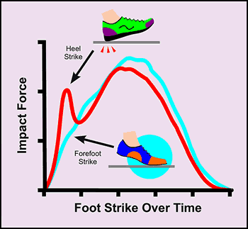 heel-vs-forefoot-midfoot-strike-running