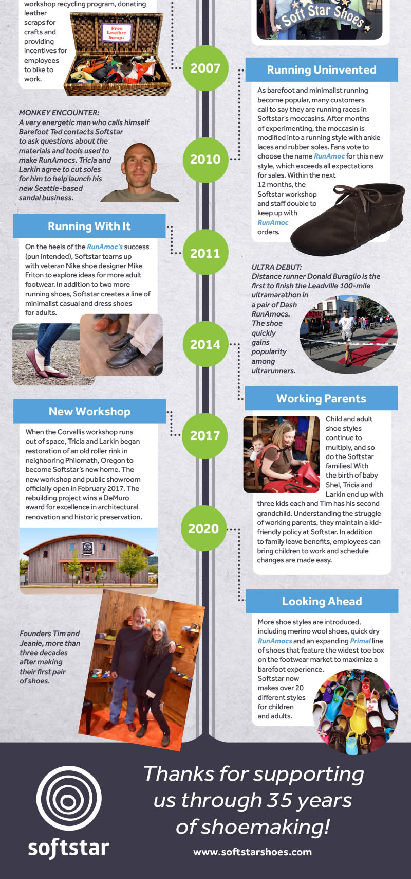 Softstar History Infographic