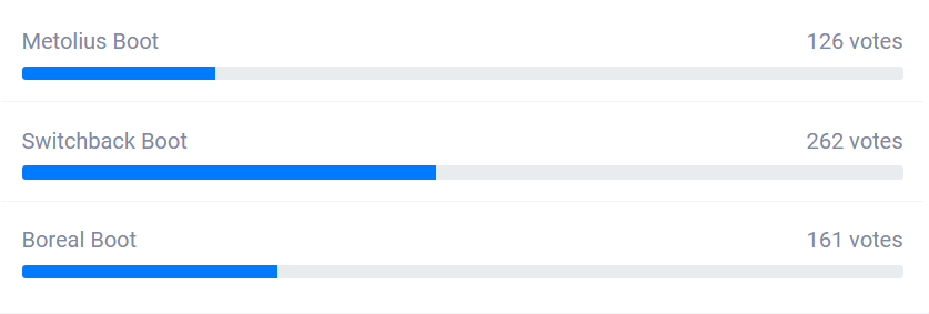 Boot Name Vote Results